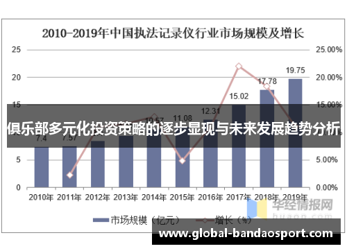俱乐部多元化投资策略的逐步显现与未来发展趋势分析