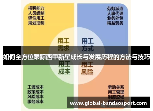 如何全方位跟踪西甲新星成长与发展历程的方法与技巧