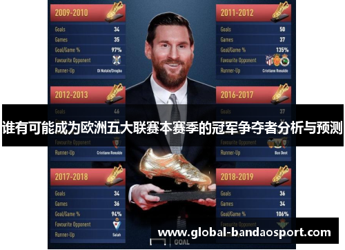 谁有可能成为欧洲五大联赛本赛季的冠军争夺者分析与预测