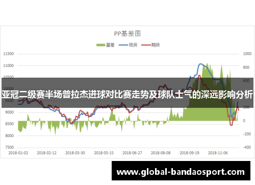 亚冠二级赛半场普拉杰进球对比赛走势及球队士气的深远影响分析