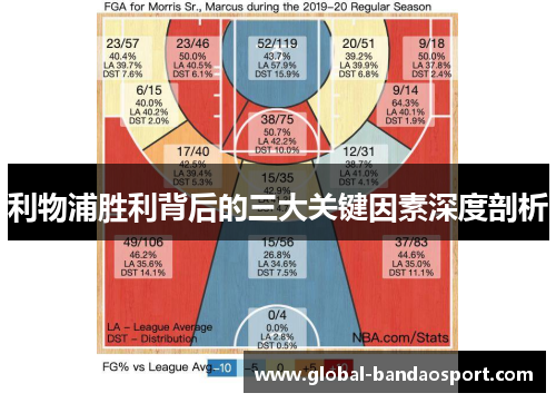 利物浦胜利背后的三大关键因素深度剖析