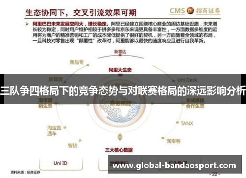 三队争四格局下的竞争态势与对联赛格局的深远影响分析