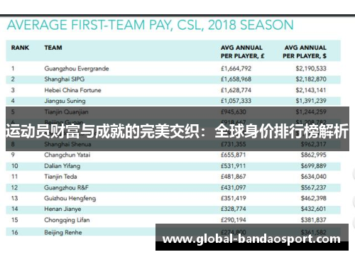 运动员财富与成就的完美交织：全球身价排行榜解析