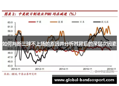 如何判断三球不上场的原因并分析其背后的深层次因素