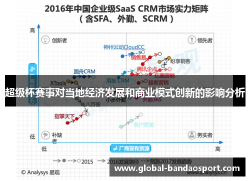 超级杯赛事对当地经济发展和商业模式创新的影响分析