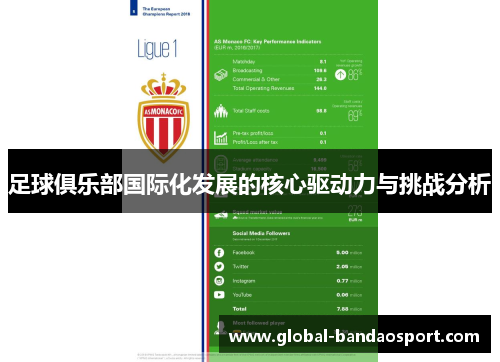 足球俱乐部国际化发展的核心驱动力与挑战分析