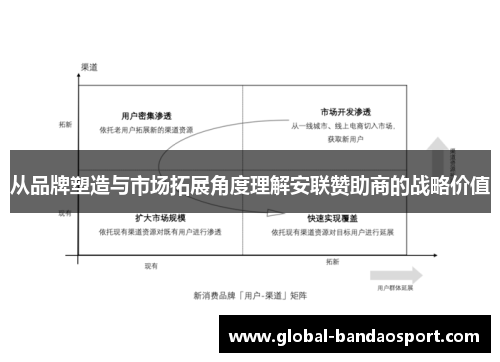 从品牌塑造与市场拓展角度理解安联赞助商的战略价值